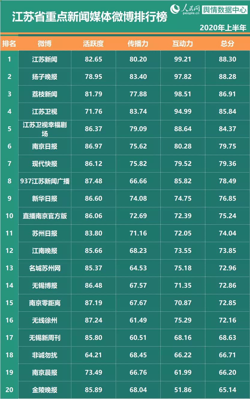 苏州市2020年上半年g_苏州市地图全图