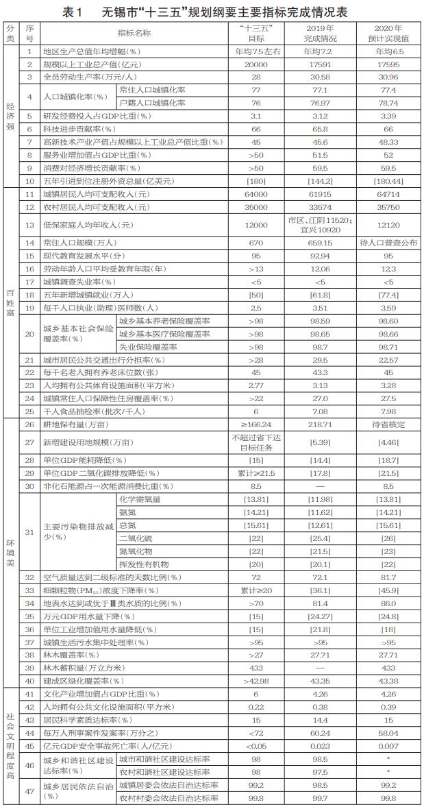 无锡gdp2_前三季度第二梯队五城GDP:宁波青岛无锡加速、长沙郑州却失速了