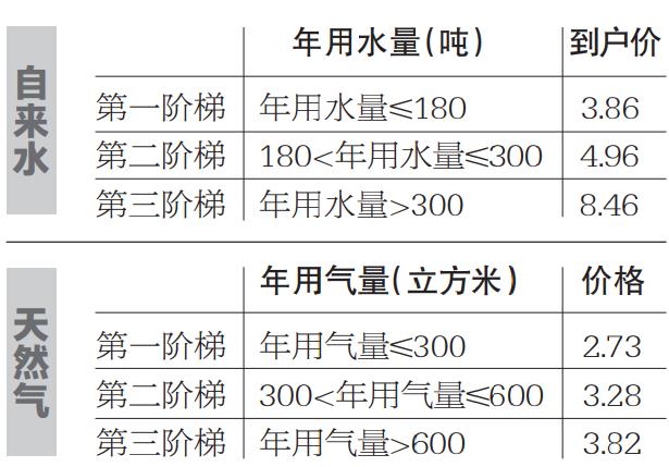 用气人口_民生智库 百年民生路系列研究 科学发展时期我国城市发展概况 上篇